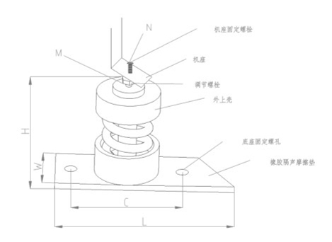 <a href='/products/lm1/' target='_blank'><u>座式減震器</u></a>