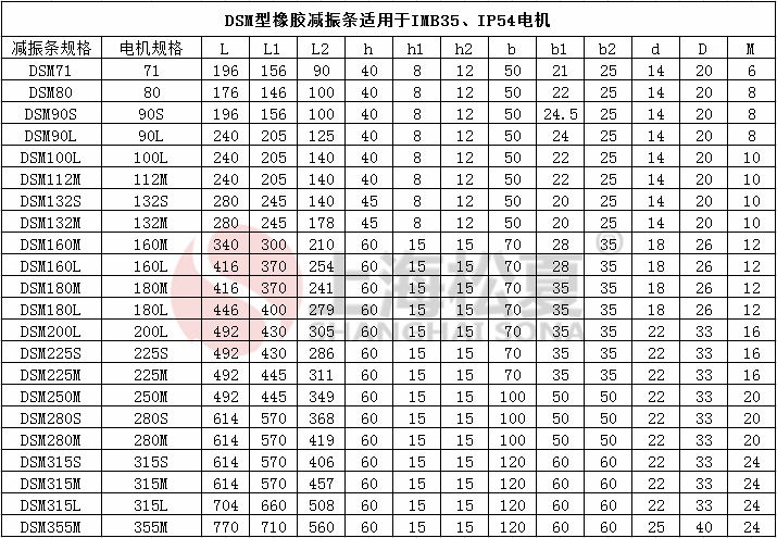 DSM電機(jī)橡膠減震條參數(shù)圖